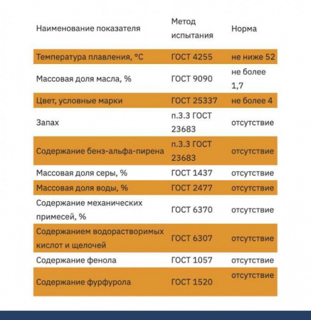 Парафин гидроочищенный 52/54 в гранулах (аналог П2)