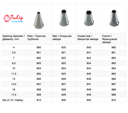 Кондитерская насадка закрытая звезда №846 Tulip™ (diam.8 mm; 7лучей) Кондитерская насадка закрытая звезда №846 Tulip™ (diam.8 mm; 7лучей)